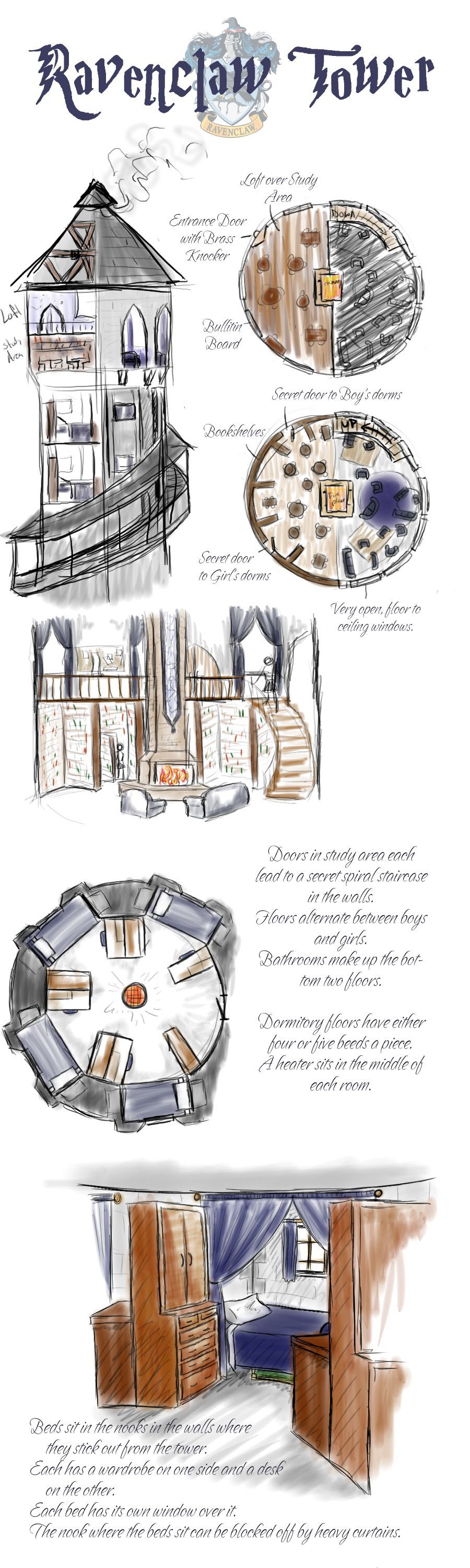 My Pottermore house… Ravenclaw Tower by *Whisperwings on deviantART there are drawings of all of the Hogwarts houses. Super