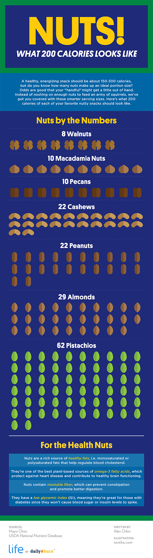 Nuts are healthy but dangerous to dieters who don’t know when to stop.  here’s serving sizes to help you – not go too nuts!