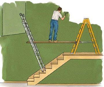 Painting Stair Steps and Staircases – How to Paint Any Interior Surface – Interior & Exterior House Painting. DIY Advice