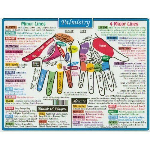 palmistry chart – palm or foot amulet with area to work on highlighted