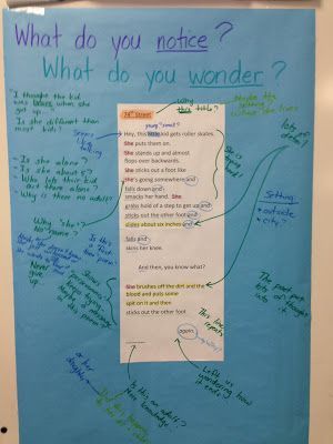 Teaching Deeper Thinking With Poetry:  Common Core- I could use this for harder articles in order to model and teach annotation!