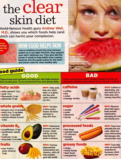 The clear skin diet