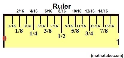 This may be the greatest thing I’ve ever pinned.  How to read a ruler.