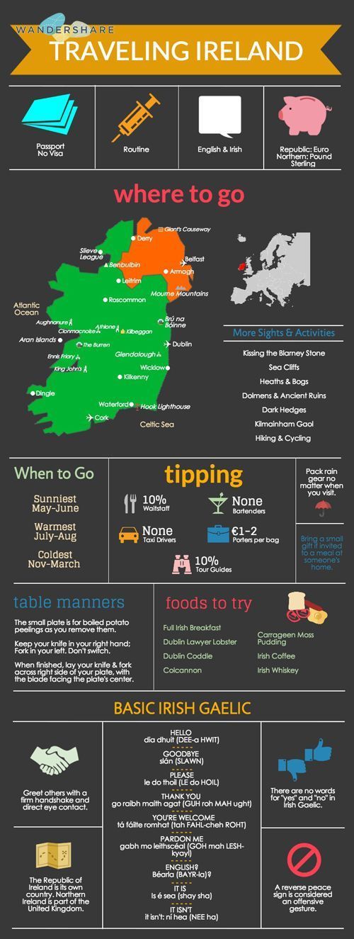 Tips for planning your Ireland vacation.
