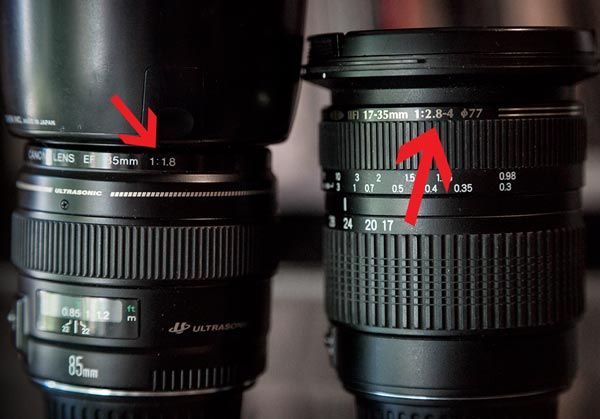 What the Numbers on your Lens Mean