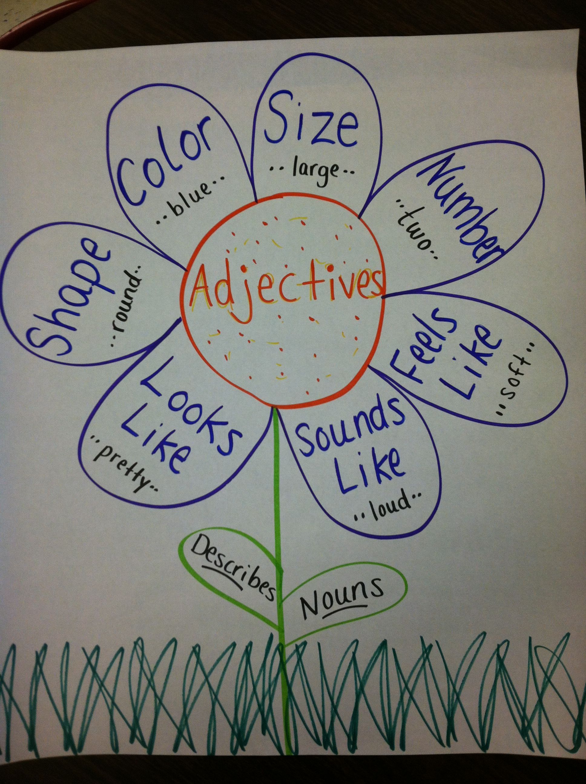 Adjective Anchor Chart. Check out the blog that has lots of anchor charts for second grade!