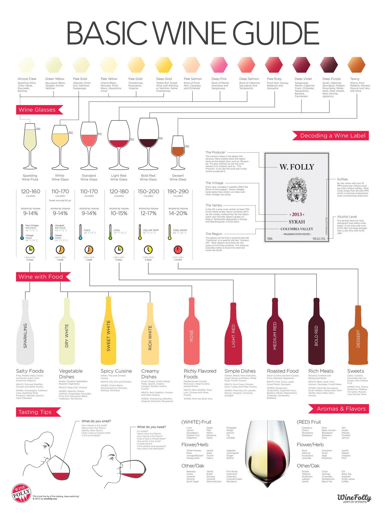 Basic Wine Guide (click pin to open website, then right click the photo to open in a new tab where you can zoom in)  CHEERS!!