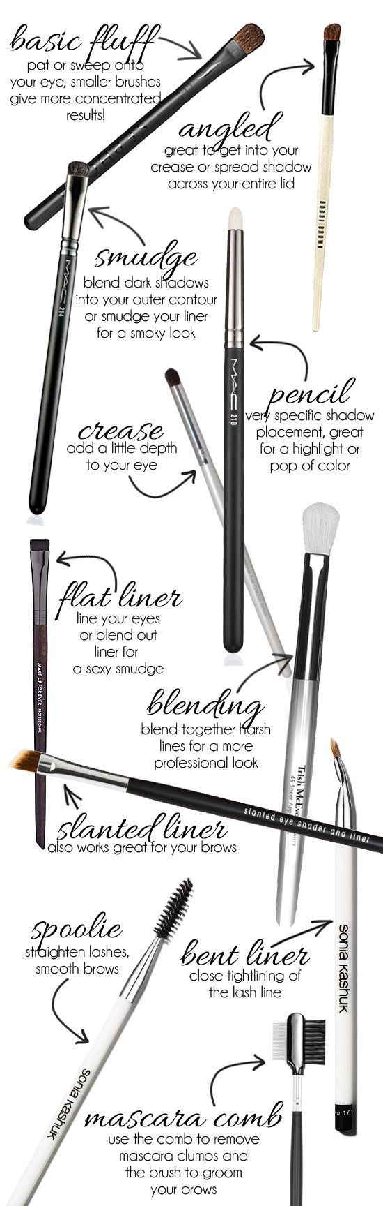 Eye Makeup Brushes 101: How to use each of them!