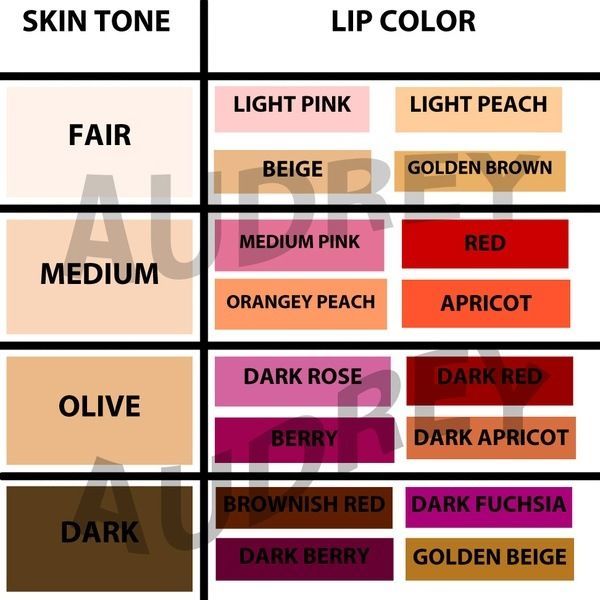 Lipstick Colors & Shades –Best Lipsticks for Fair Skin, Brunettes, Blondes, Brown, Tan, Black Women, Olive, and How to Choose |