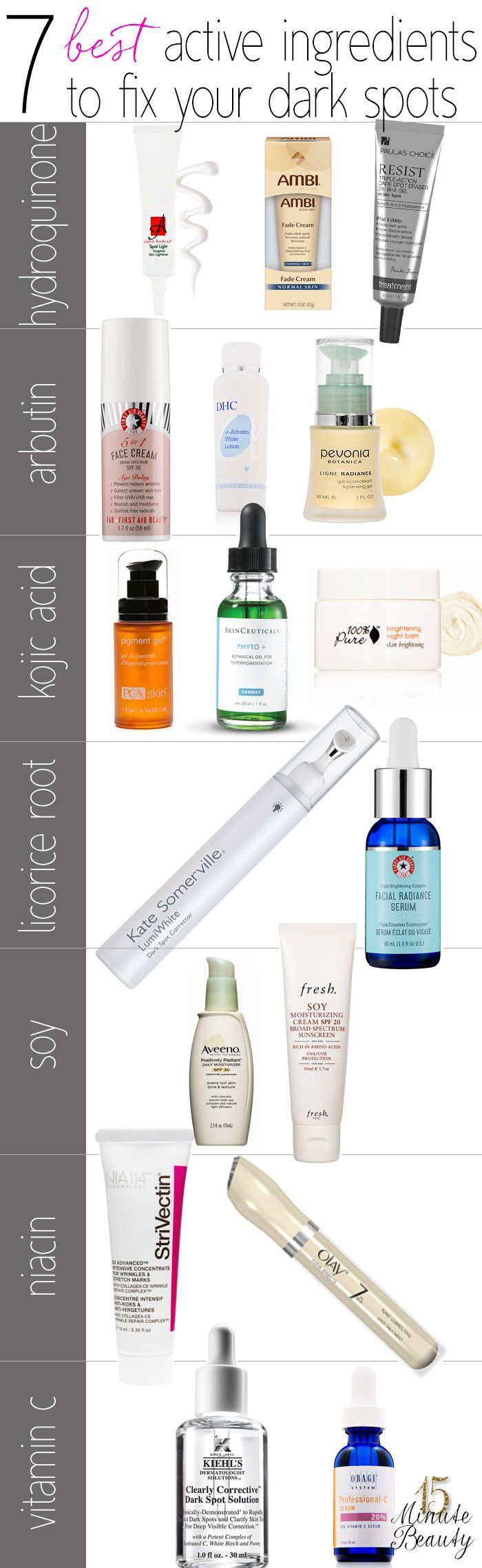 The best ingredients to fight dark spots and hyperpigmentation, and products you can find them in!