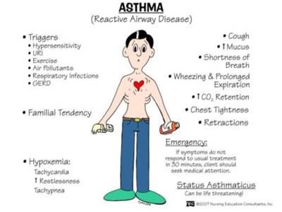 Asthma!