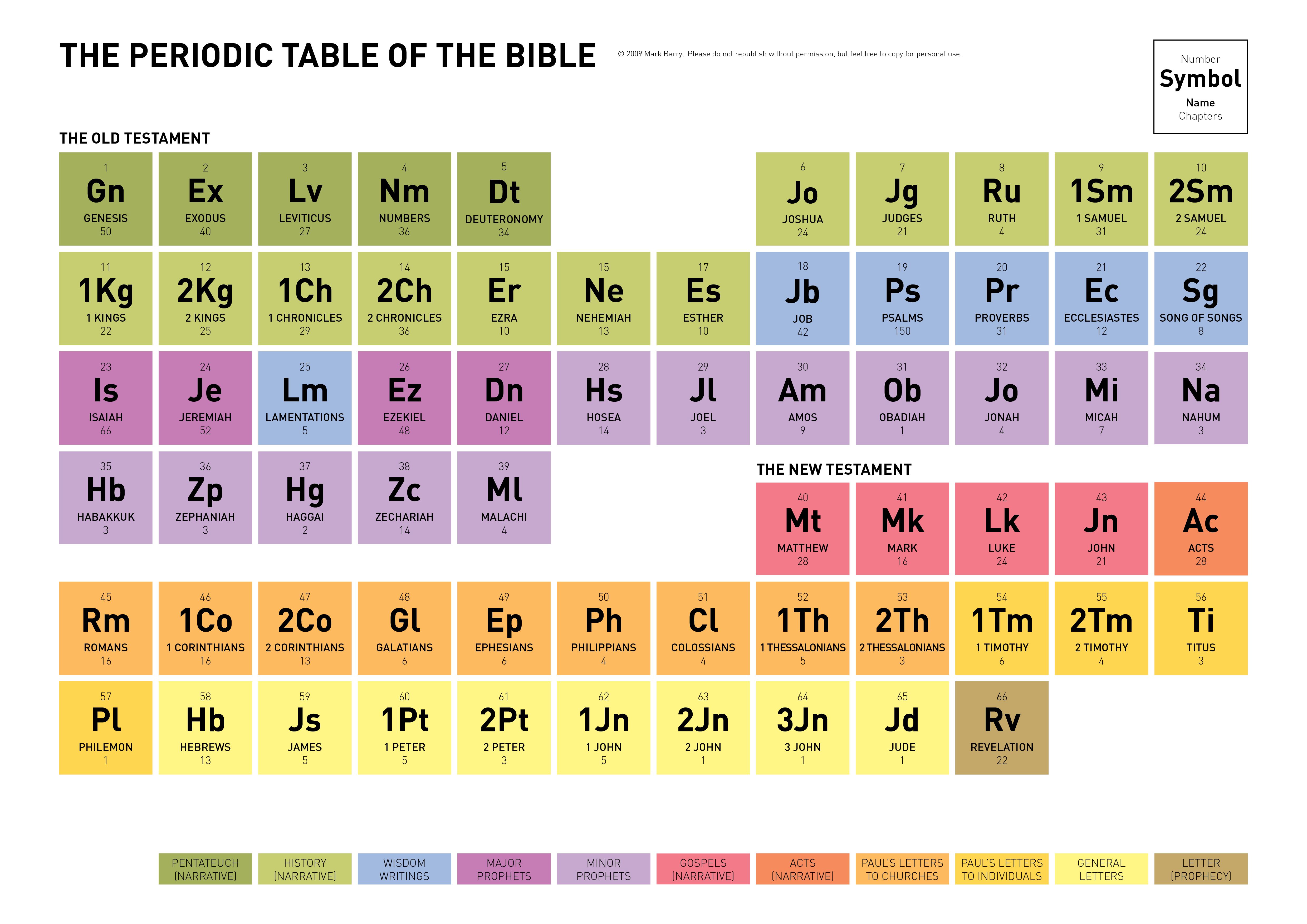 Periodic Table Bible