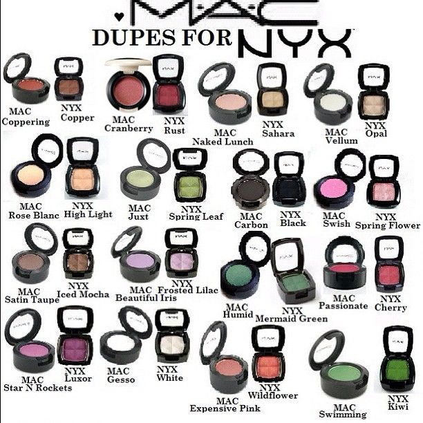 dupes for popular MAC eyeshadow – NYX (available at Ulta for only $4.99)