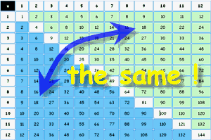 Multiplication – Times Tables