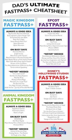 FastPass+ Cheatsheet -   Disney World Tips and Hacks Collection