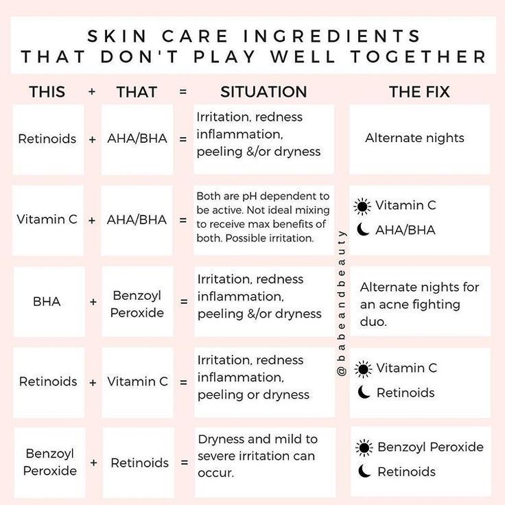 Dana | Holistic Esthetician on Instagram: “This chart is has been highly requested! It's finally here! #saveme ????????? To elaborate on the vitamin C and AHA/BHA - I will note that…” -   8 skin care Design style ideas