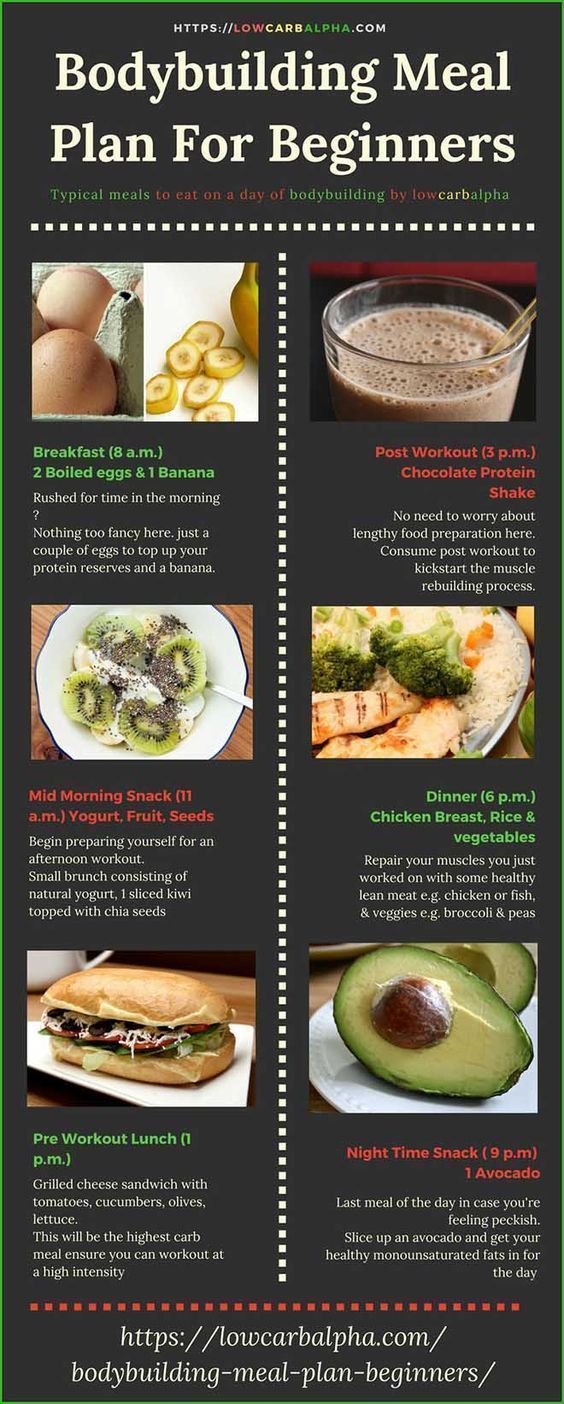 Bodybuilding Meal Plan For Beginners Sample Foods for a Bodybuilder -   14 fitness Food buzzfeed ideas