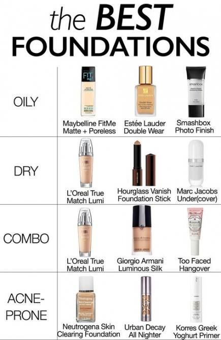15 makeup For Beginners diy ideas