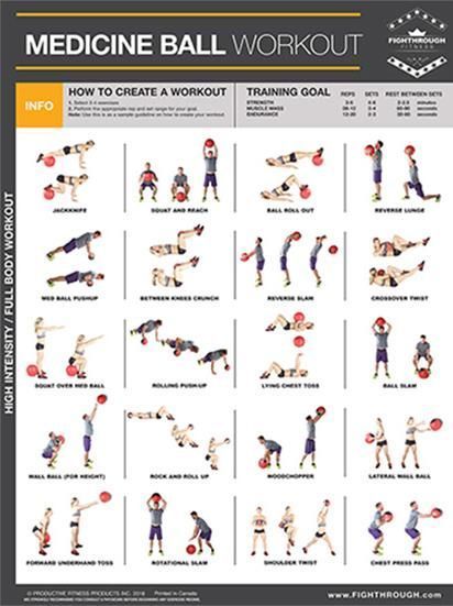 MEDICINE BALL Complete Body Workout Professional Fitness Wall Chart Poster - Productive Fitness/Fighthrough -   18 fitness Center wall ideas