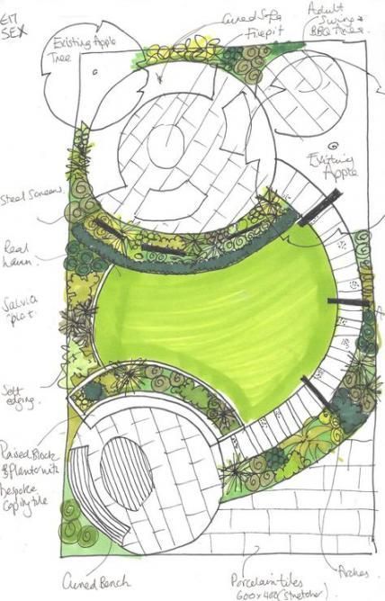 6 english garden design Layout ideas