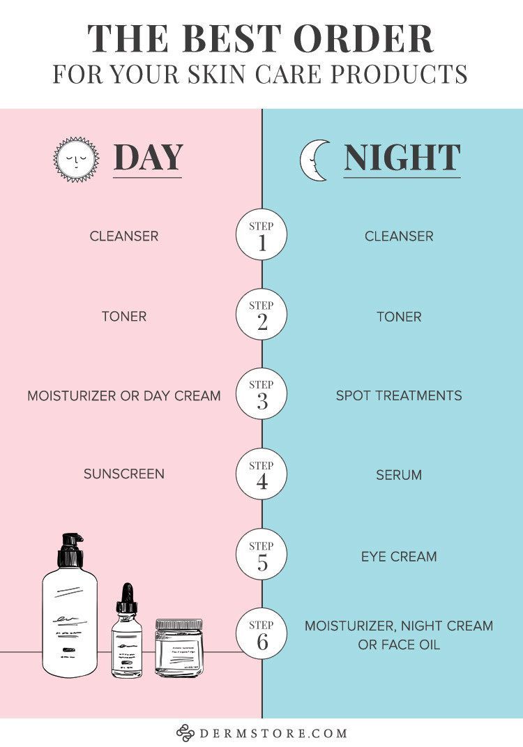 22 Makeup Tricks Every Beginner Should Know -   21 skin care Face sleep ideas