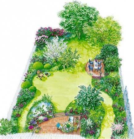 7 garden design Layout curved ideas