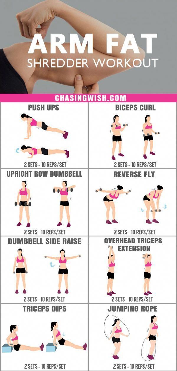 The Most Powerful Female Fat Loss Trick Ever -   14 fitness Diet workouts ideas