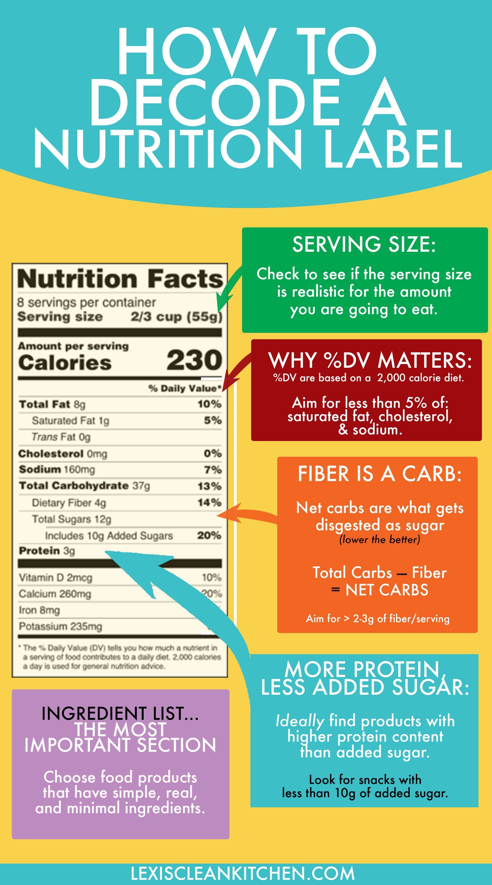 How a Nutritionist Decodes a Nutrition Facts Label - Lexi's Clean Kitchen -   14 fitness Nutrition comment ideas