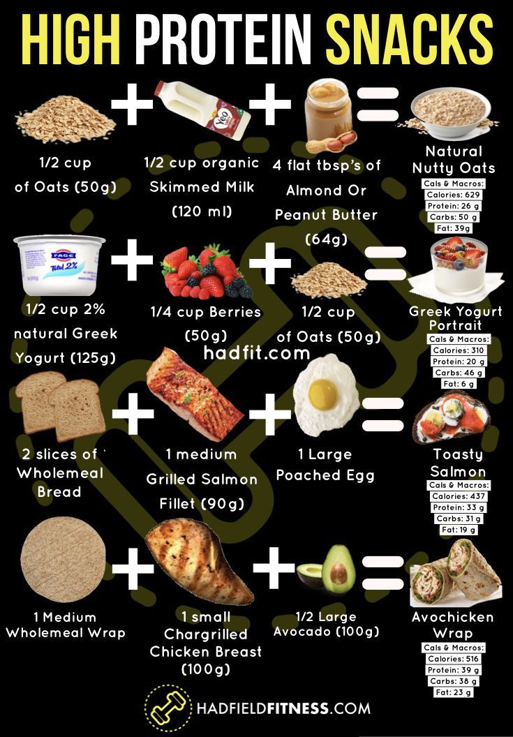 HIGH PROTEIN Snacks рџ¤¤рџ¤¤ -   16 fitness Nutrition meal ideas