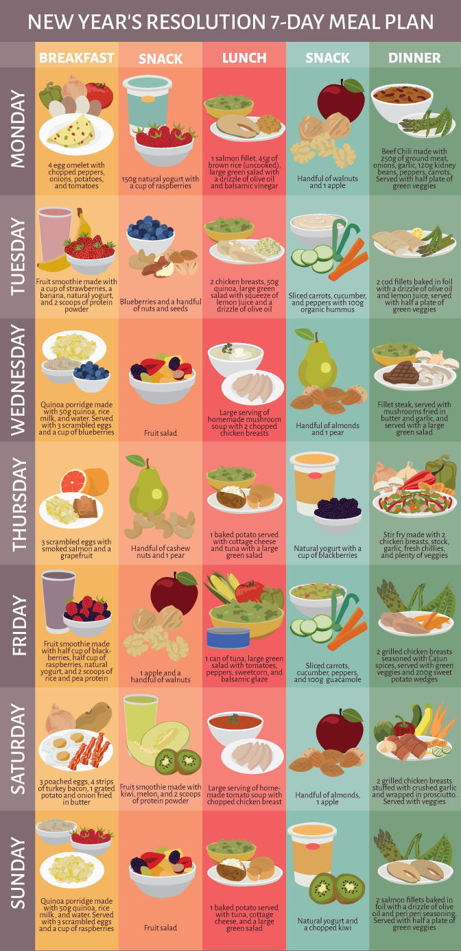 Don't Quit Now! Keep Your Health Resolutions All Year Long! -   16 fitness Nutrition meal ideas