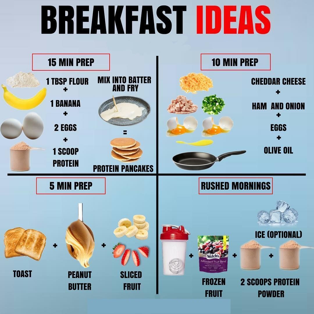 3 Easy and fast Breakfast Ideas -   16 fitness Nutrition meal ideas