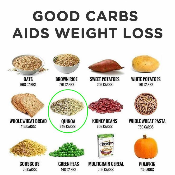 Carbs should be part of your healthy diet and weight loss journey - Superlife Co | Healthy Weight Loss & Young Skin -   16 fitness Nutrition meal ideas