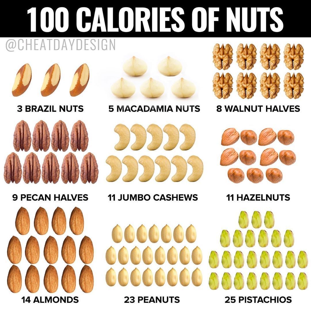 Calorie Guide рџ“ѓ on Instagram: “In the words of drunk Jim Halpert: Aw, nuts!? Post by @cheatdaydesignвњЁ? -? Nuts are one of the those snacks that are absolutely healthy,…” -   16 healthy recipes With Calories nutrition ideas