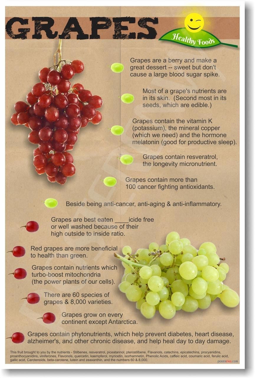 Healthy Foods - Grapes - NEW Healthy Foods and Nutrition Poster -   16 healthy recipes With Calories nutrition ideas
