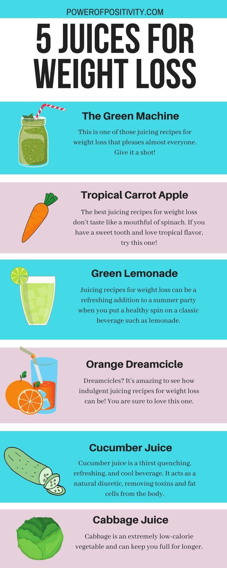 Juicing Recipes For Weight Loss: 7 Juices That Promote Weight Loss -   16 diet Juice health ideas