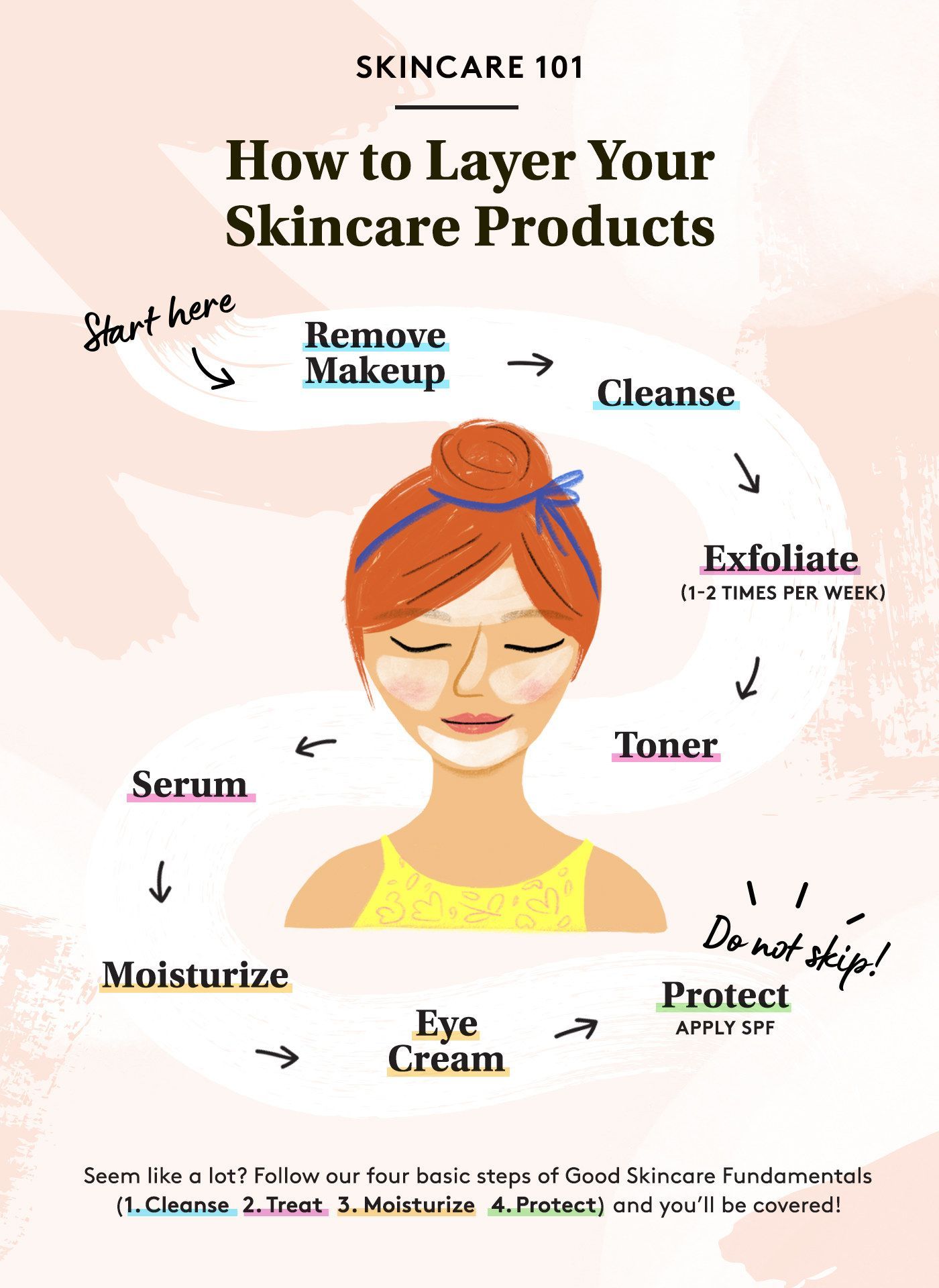 Plan out your routine by product — there's a proper order for everything (your face can tell, even if you can't). For example, applying toner *after* your face wash but *before* moisturizing is the only way your complexion can benefit from that step. It doesn't matter HOW long you use it — if it's in the wrong order, you'll never see proper results. -   16 skin care Dupes faces ideas
