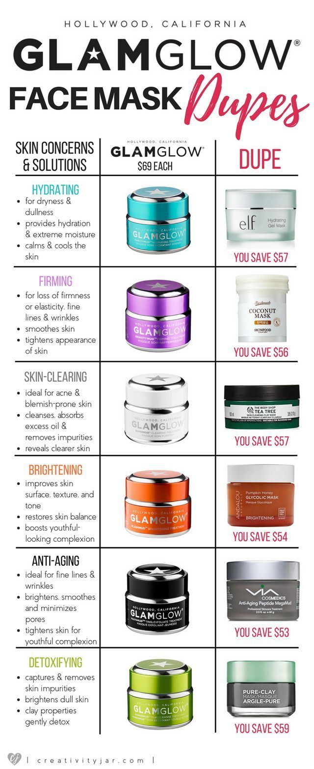 Affordable Glamglow Face Mask Dupes (Creativity Jar) -   16 skin care Dupes faces ideas