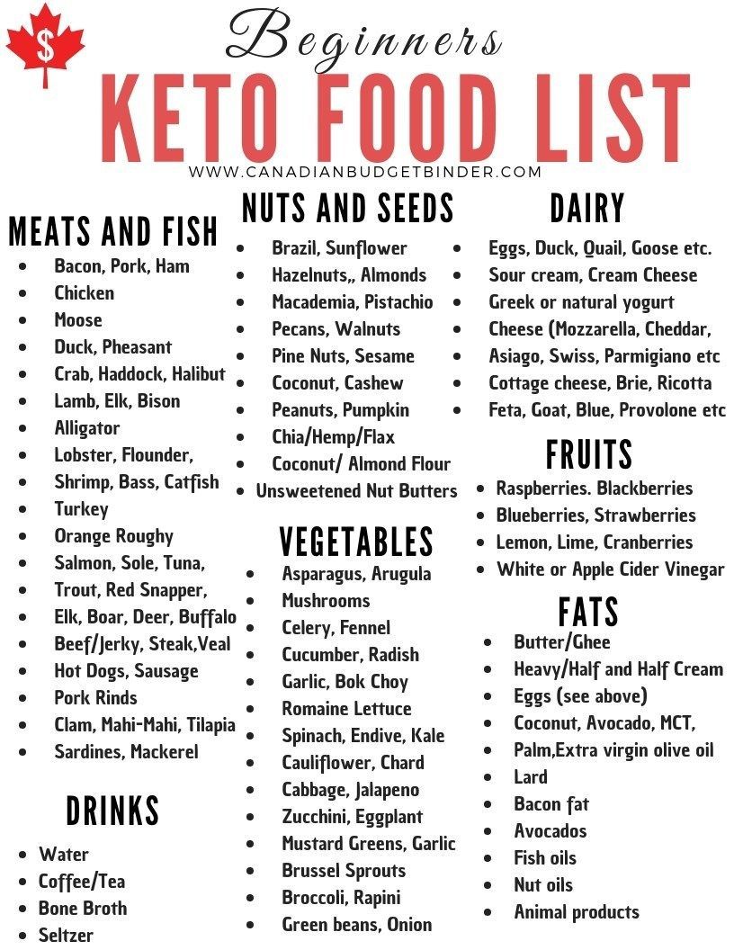 30 Keto Diet Staples You Will Find In Our Kitchen - Canadian Budget Binder -   18 diet Drinks cooking ideas