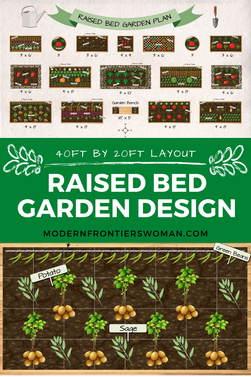 Raised Bed Vegetable Garden Plan -   17 garden design Plants raised beds ideas