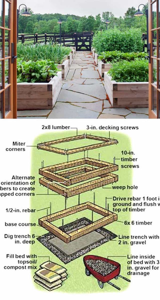 28 Best DIY Raised Bed Garden Ideas & Designs -   17 garden design Plants raised beds ideas