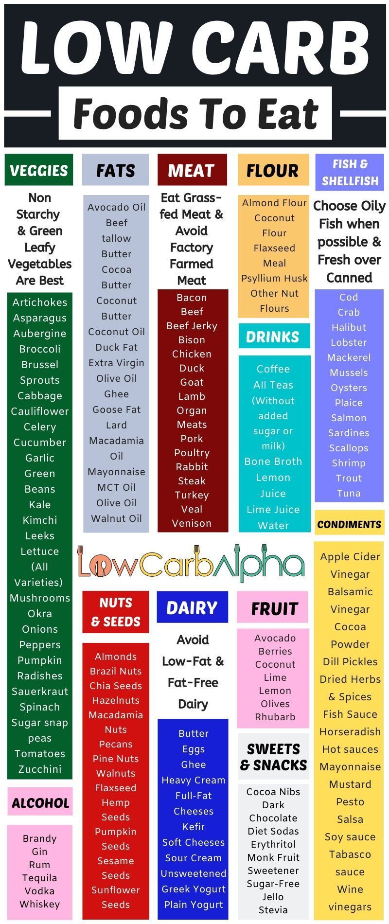 Low Carb Diet Food List -   18 diet Low Carb lowcarb ideas