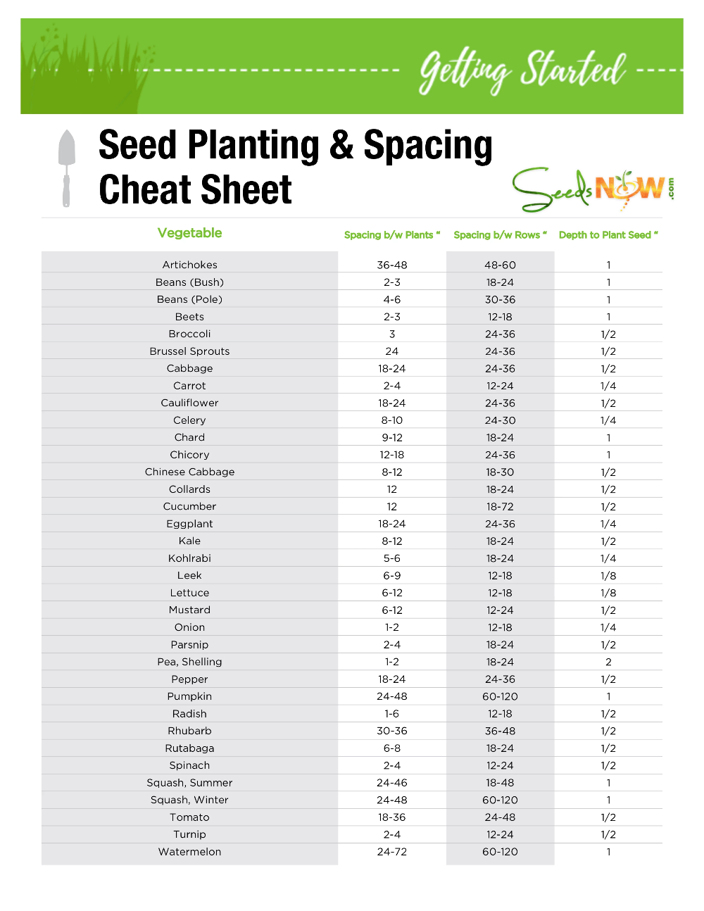 Seed Planting & Spacing Cheat Sheet -   16 planting Garden cheat sheets ideas