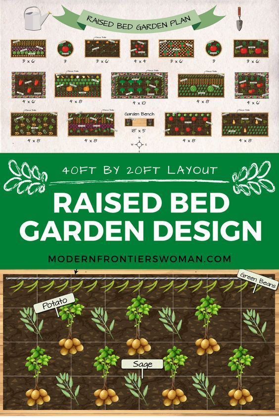 Raised Bed Vegetable Garden Plan -   16 planting Garden cheat sheets ideas