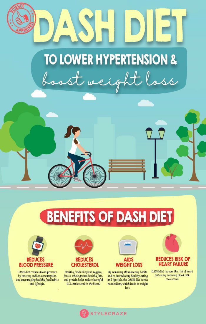 DASH Diet For Healthy Weight Loss And High Blood Pressure -   17 diet Dash lower blood pressure ideas