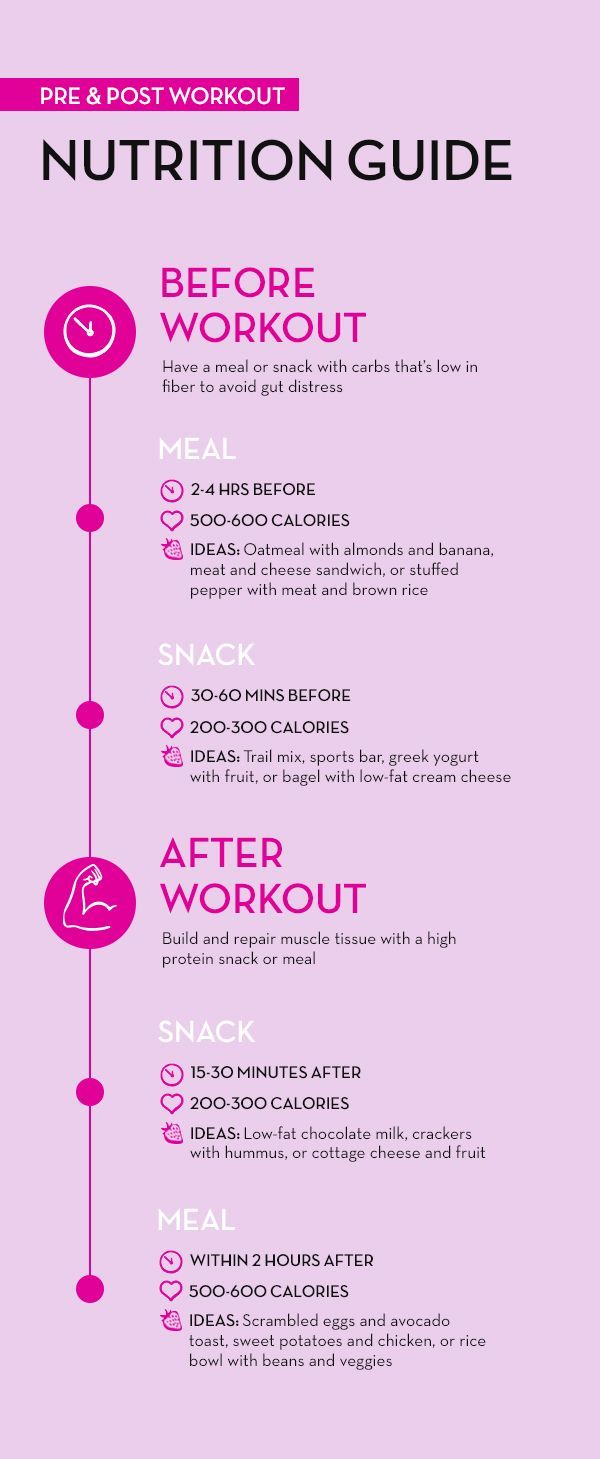 The Ultimate Guide For What To Eat Before and After Workouts | HUM Nutrition Blog -   19 fitness Nutrition mornings ideas