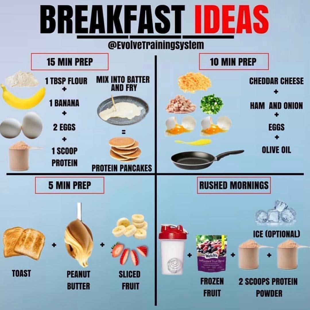 Delicious Healthy Breakfast Foods for Weight Loss - GymGuider.com -   19 fitness Nutrition mornings ideas
