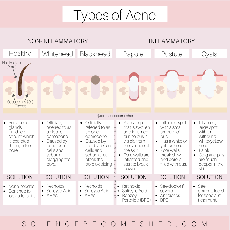 Science Becomes Her | Scientific Skincare -   beauty Skin art
