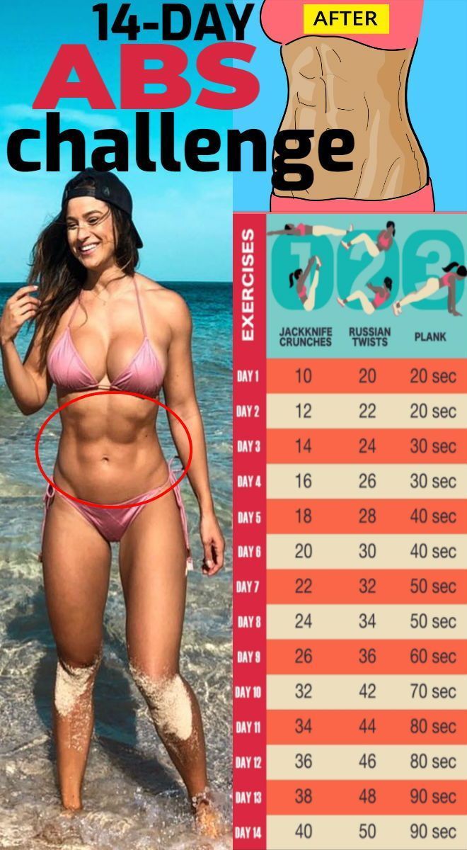 14-Day Abs Challenge To Lose The Belly Pooch Plus Tone And Shape Your Abs - GymGuider.com -   fitness Challenge hard