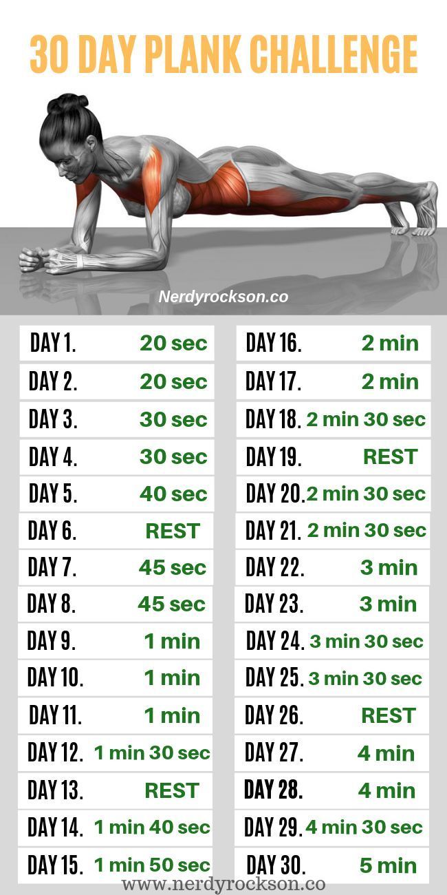 Here's What Happened With My 30-Day Plank Challenge -   fitness Exercises for teens