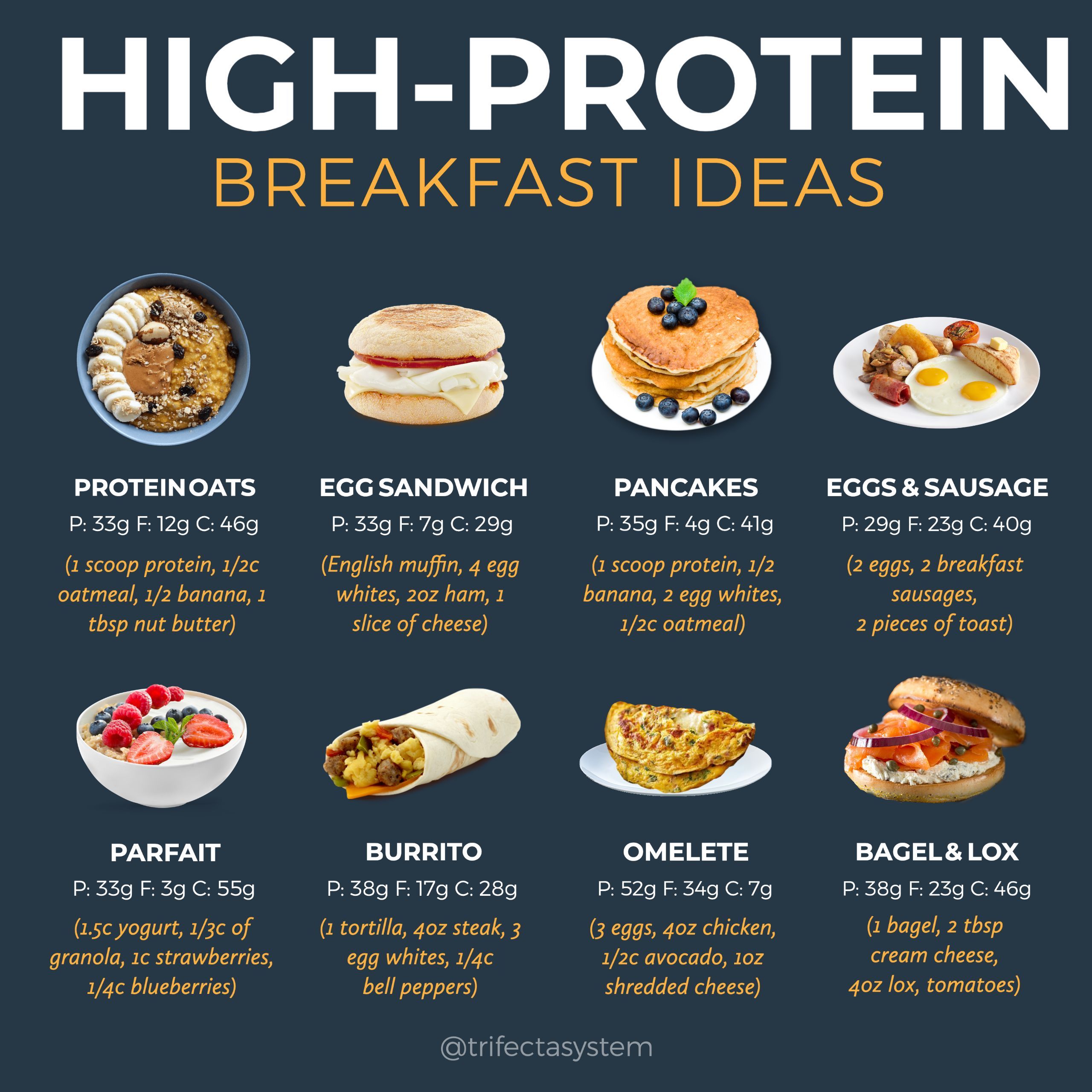 High protein breakfast options рџ’Є -   fitness Meals protein
